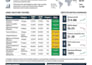 design a corporate executive report and kpi dashboard in power bi